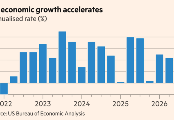 US economy beats forecasts to grow at 3.4% rate in third quarter