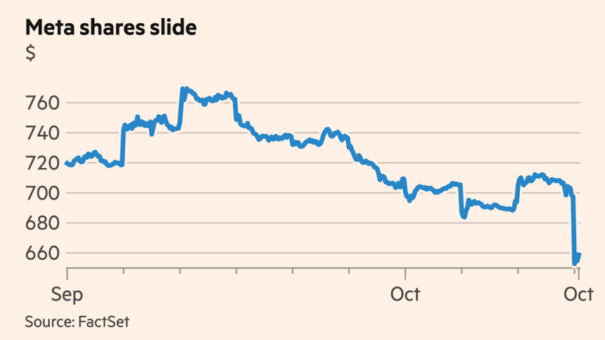 Meta sell-off drags US tech stocks lower as AI spending fears flare up